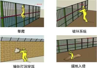 蒙阴县周界防范报警系统四号