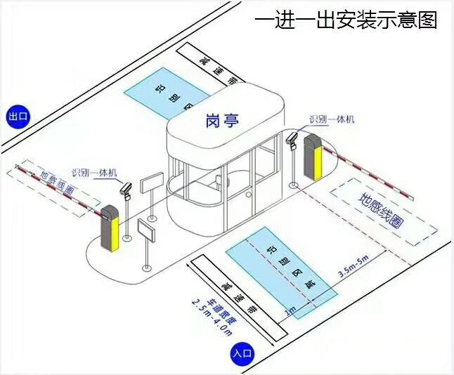 蒙阴县标准车牌识别系统安装图