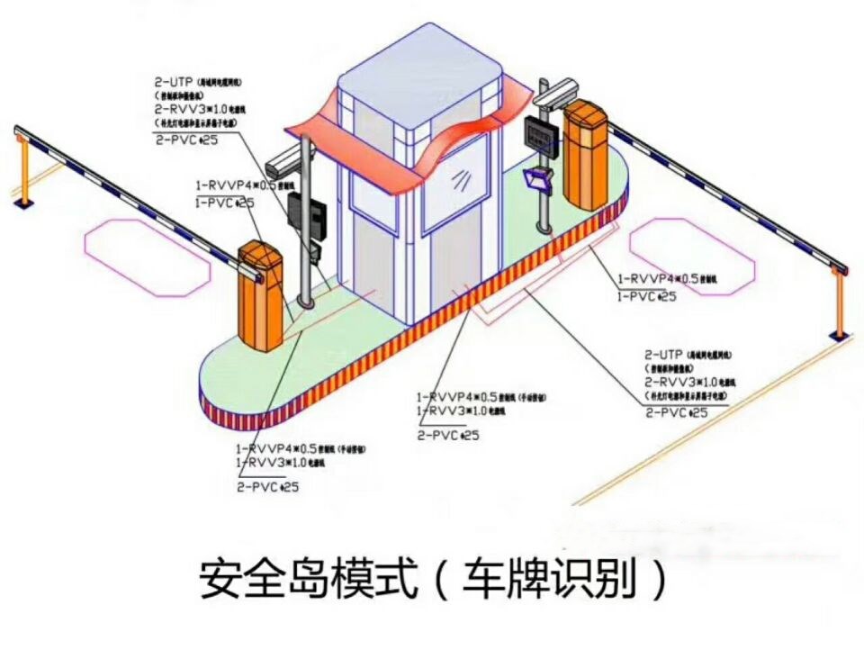 蒙阴县双通道带岗亭车牌识别