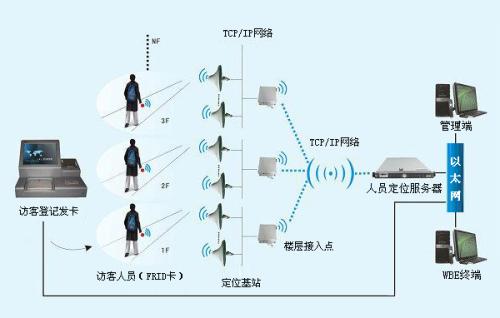 蒙阴县人员定位系统一号