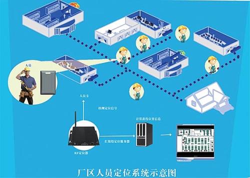 蒙阴县人员定位系统四号