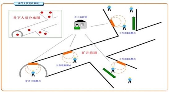 蒙阴县人员定位系统七号